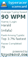 Scorecard for user mfafa