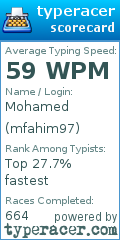 Scorecard for user mfahim97