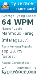 Scorecard for user mfarag1337