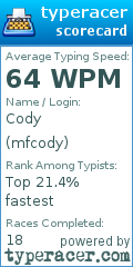 Scorecard for user mfcody