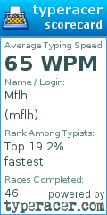 Scorecard for user mflh