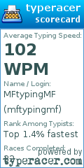 Scorecard for user mftypingmf