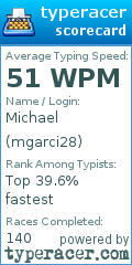 Scorecard for user mgarci28