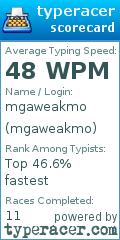Scorecard for user mgaweakmo