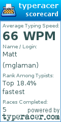 Scorecard for user mglaman
