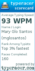 Scorecard for user mglosantos
