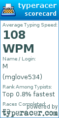 Scorecard for user mglove534