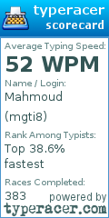 Scorecard for user mgti8