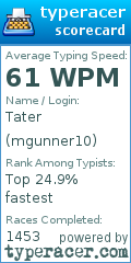 Scorecard for user mgunner10
