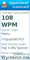 Scorecard for user mgupta8143