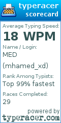 Scorecard for user mhamed_xd