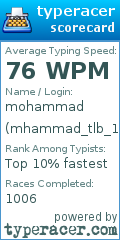 Scorecard for user mhammad_tlb_1