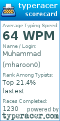Scorecard for user mharoon0