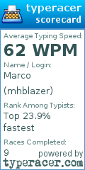 Scorecard for user mhblazer