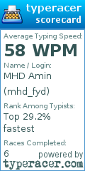 Scorecard for user mhd_fyd