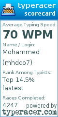 Scorecard for user mhdco7