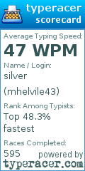 Scorecard for user mhelvile43