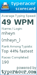 Scorecard for user mheyn_