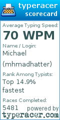 Scorecard for user mhmadhatter