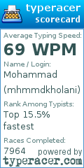 Scorecard for user mhmmdkholani