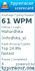 Scorecard for user mhrdhika_a