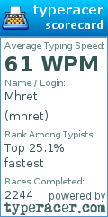 Scorecard for user mhret