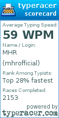 Scorecard for user mhrofficial