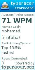 Scorecard for user mhtalha