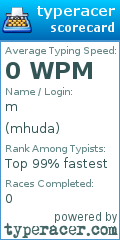 Scorecard for user mhuda