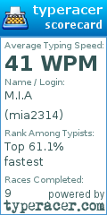 Scorecard for user mia2314