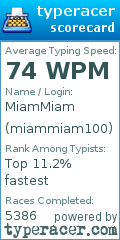 Scorecard for user miammiam100