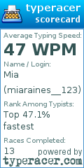 Scorecard for user miaraines__123