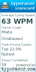 Scorecard for user miatauwu