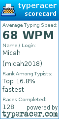 Scorecard for user micah2018