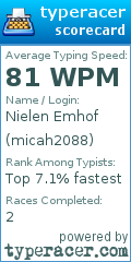 Scorecard for user micah2088