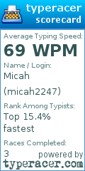 Scorecard for user micah2247