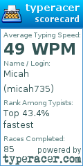 Scorecard for user micah735