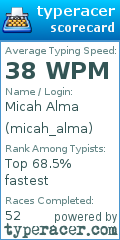 Scorecard for user micah_alma