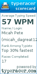 Scorecard for user micah_dagreat12