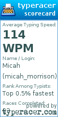 Scorecard for user micah_morrison