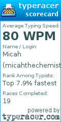 Scorecard for user micahthechemist
