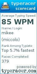 Scorecard for user miccolo