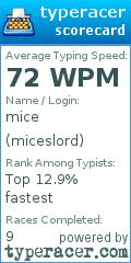Scorecard for user miceslord