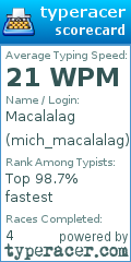 Scorecard for user mich_macalalag