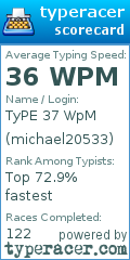 Scorecard for user michael20533
