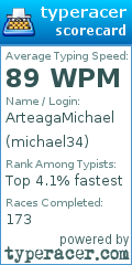 Scorecard for user michael34