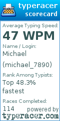 Scorecard for user michael_7890