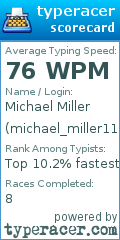 Scorecard for user michael_miller1111