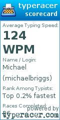 Scorecard for user michaelbriggs