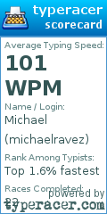Scorecard for user michaelravez